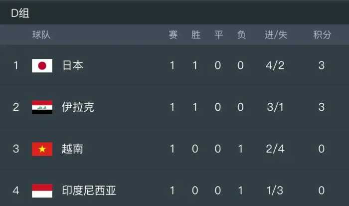 中央5台直播足球时间表：今晚CCTV5直播三场亚洲杯，日本剑指连胜